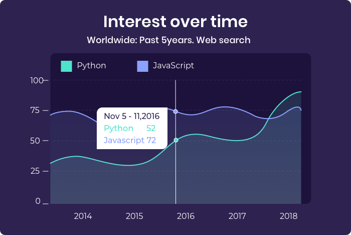 Python vs Javascript