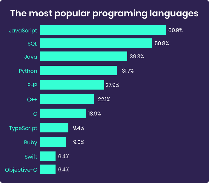 Python vs Javascript