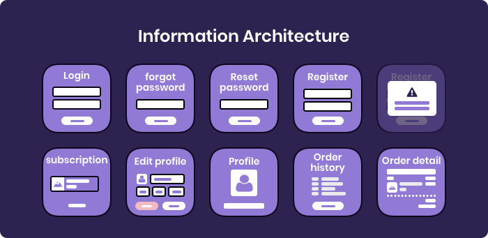 Information Architecture